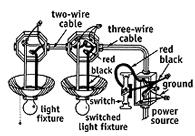 This illustrates the arrangement for an in-line switch that controls only one light on a two-light line.